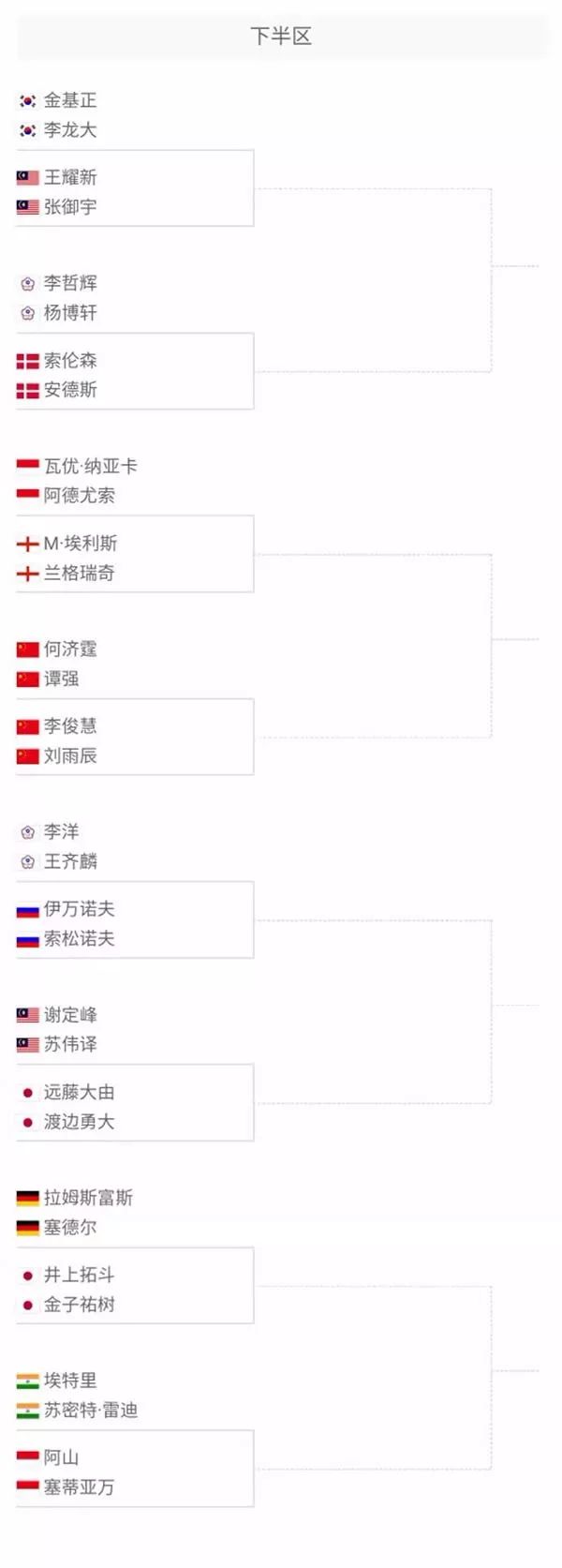 联酋第四级 联酋第四级