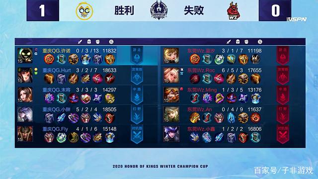 选对盘口类 选对盘口类