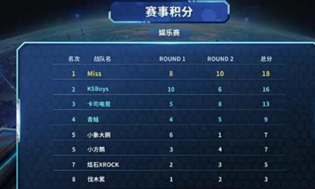 终结导向的