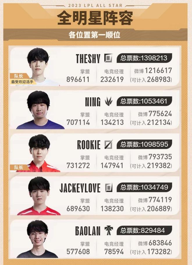 的选才与传